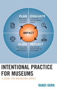 Book cover for: intentional practice for museums (photo credit- Rowman.com)